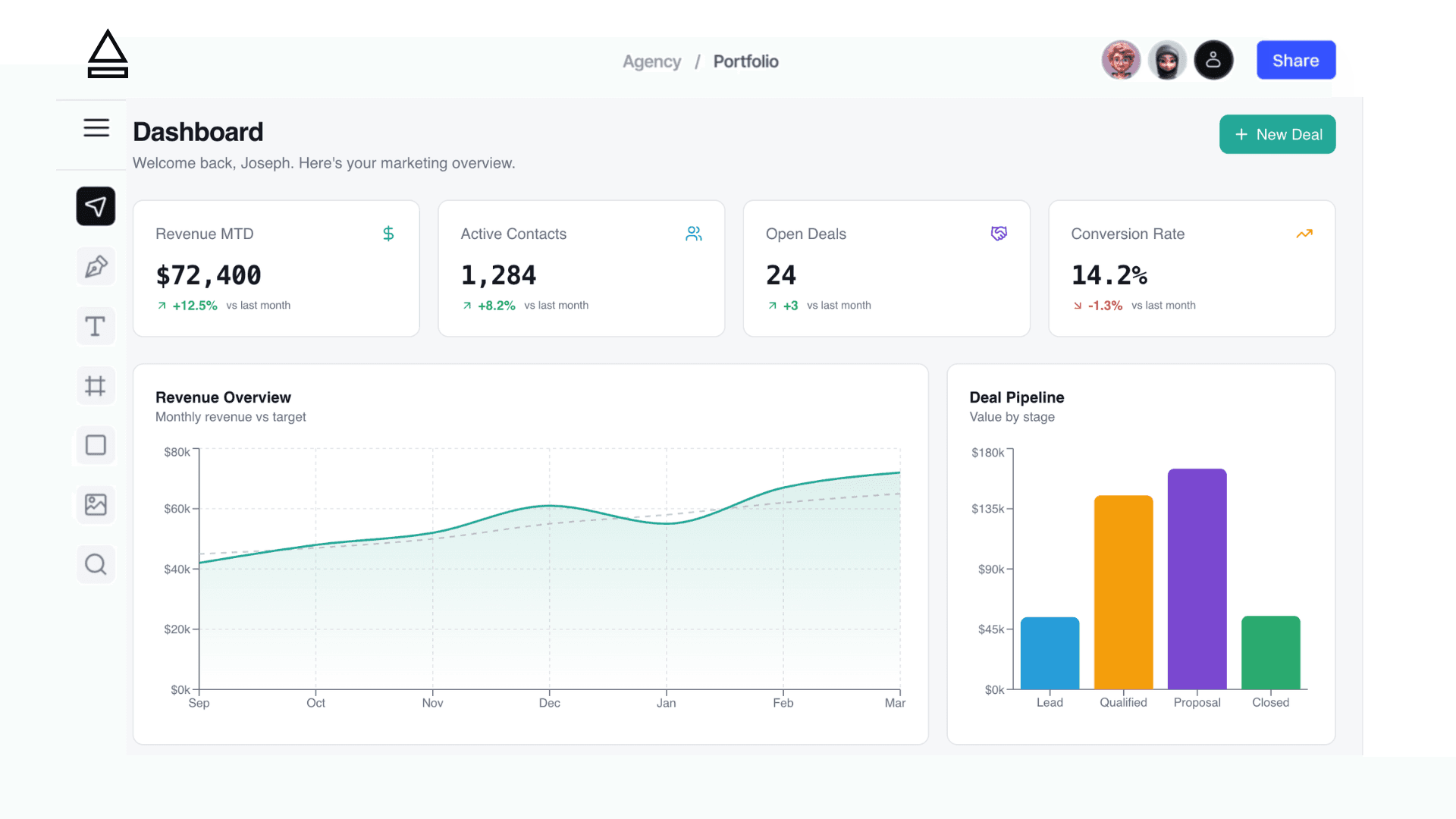 Ruptur dashboard